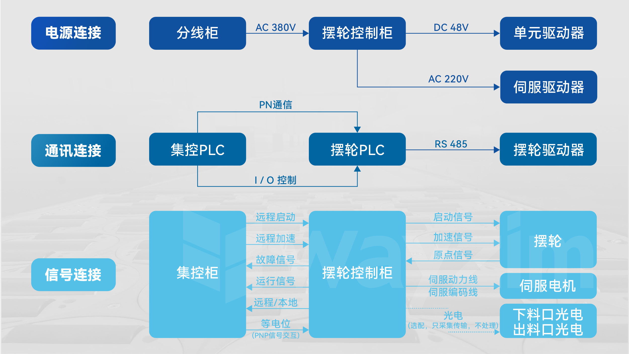 07_PLC系统.jpg